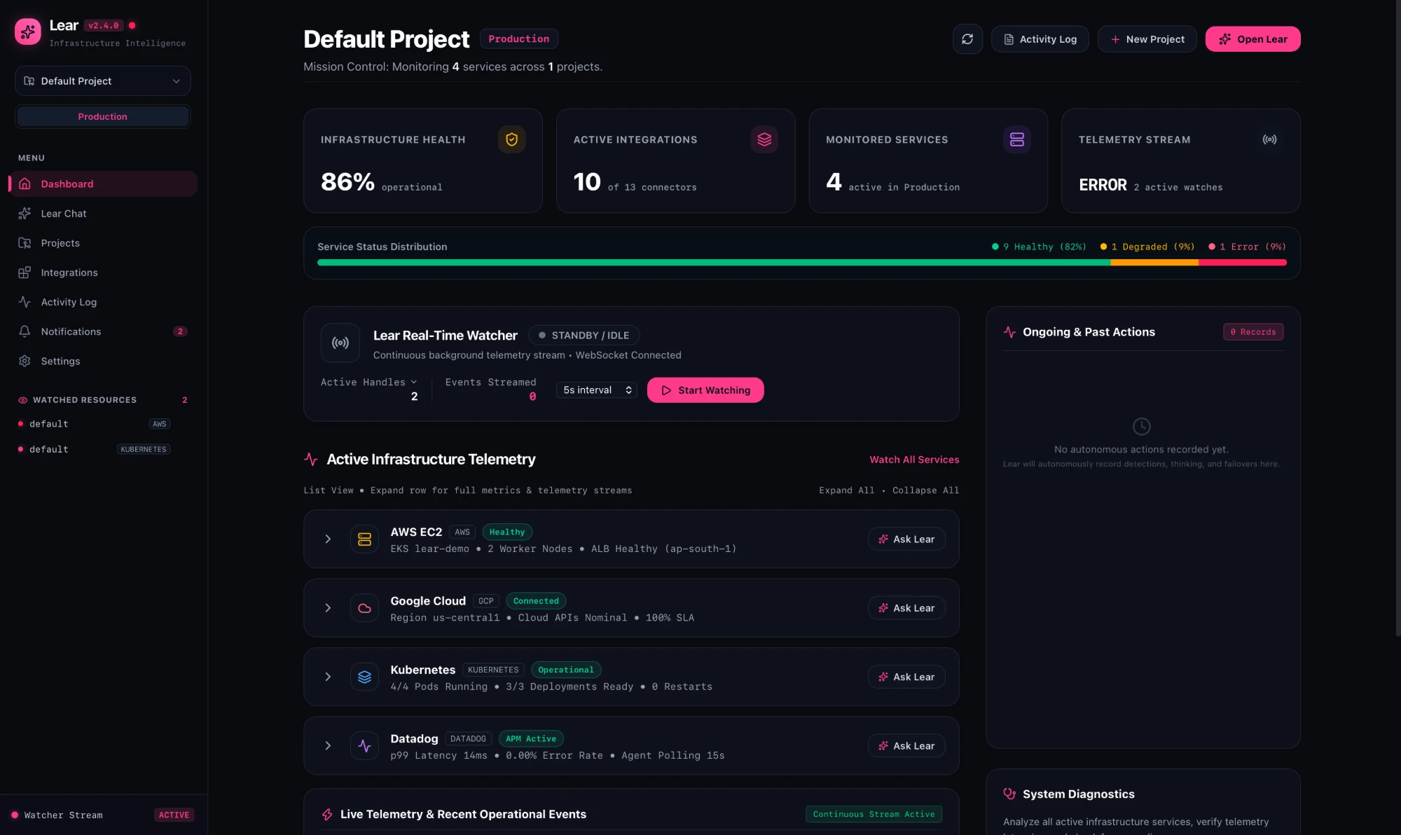 The Lear desktop app: a mission-control dashboard showing 86% infrastructure health, 10 of 13 connectors active, and live telemetry across AWS, GCP, and Kubernetes.
